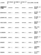 亮点解析：施工办理较